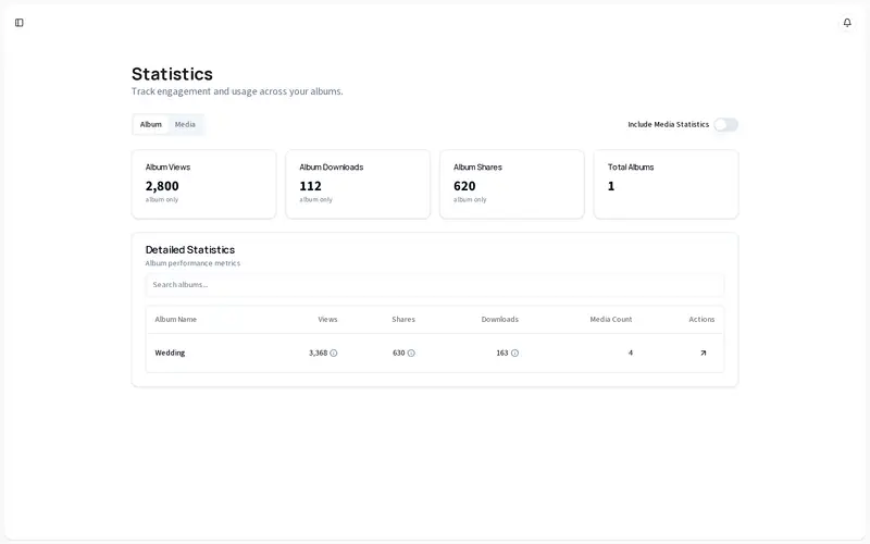 OM Gallery - album-level statistics overview screenshot